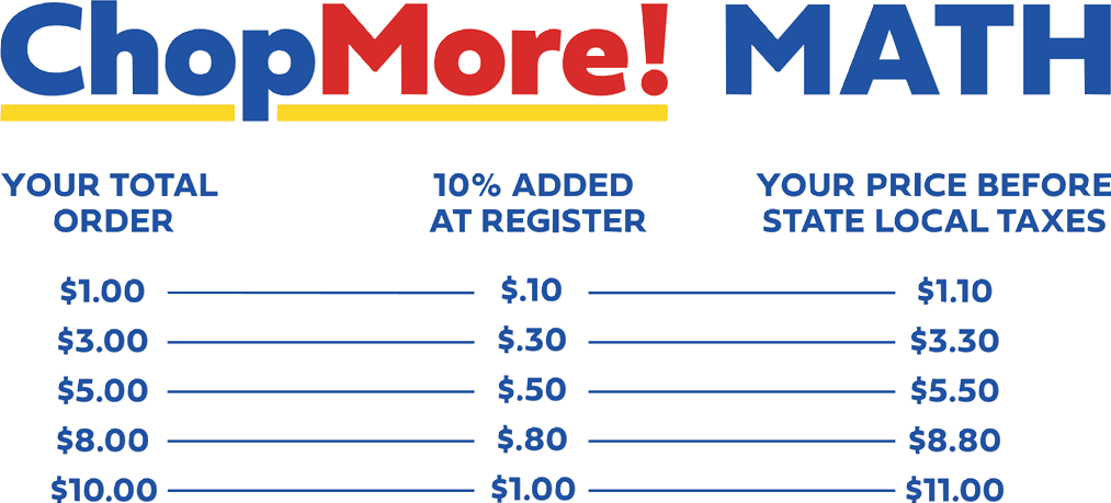 ChopMore! MATH - 10% added at register before local taxes